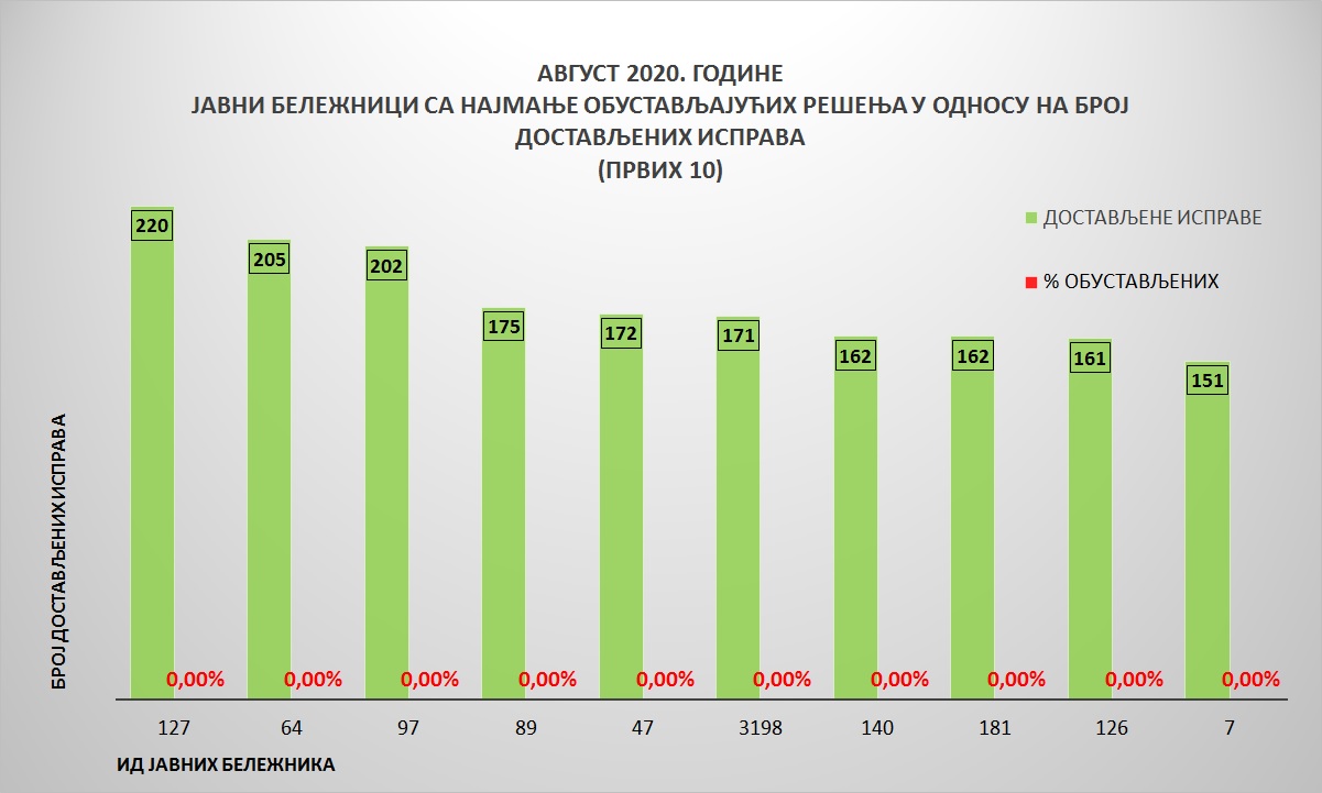 /content/pages/onama/статистика/2020/09-septembar/Grafik 4-1709.jpg